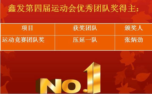 名單出爐：鑫發第四屆運動會名單揭曉